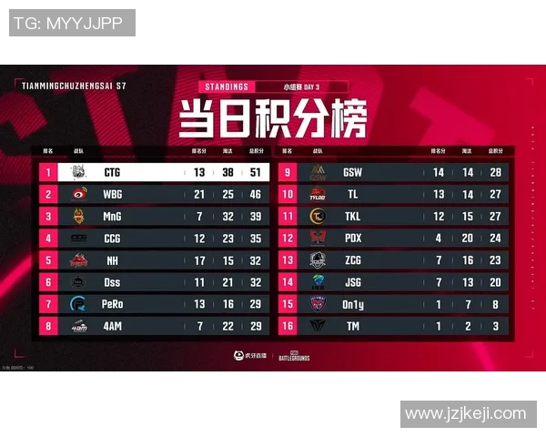 青年赛最新积分榜BLG凭借92分稳居第一名引领赛季风潮